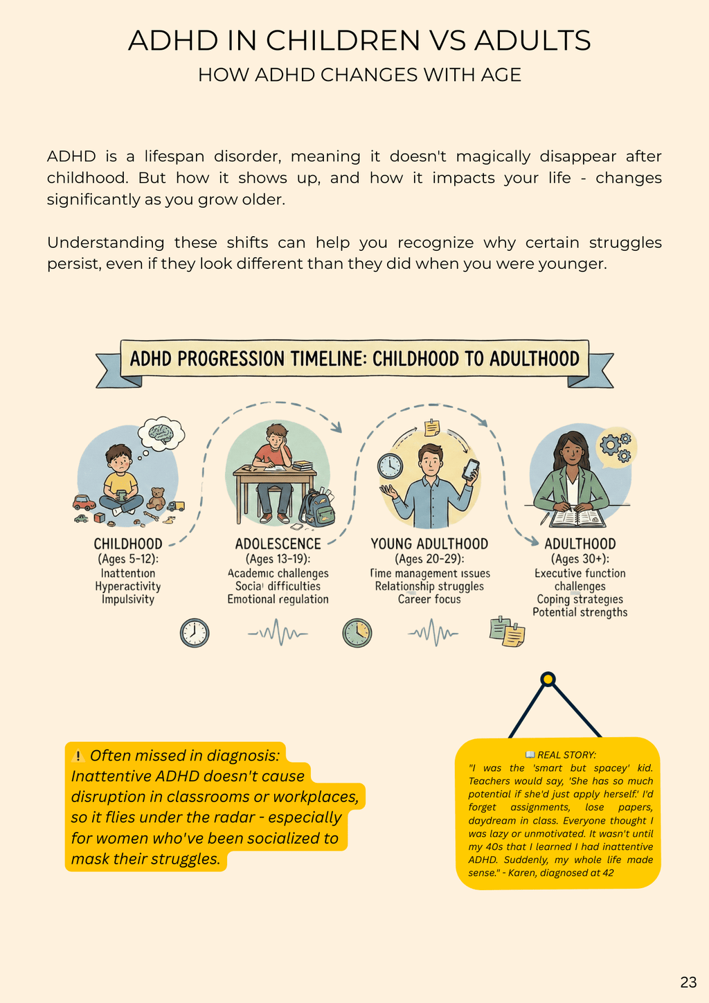 Do I Have ADHD? The Comprehensive Guide & Workbook
