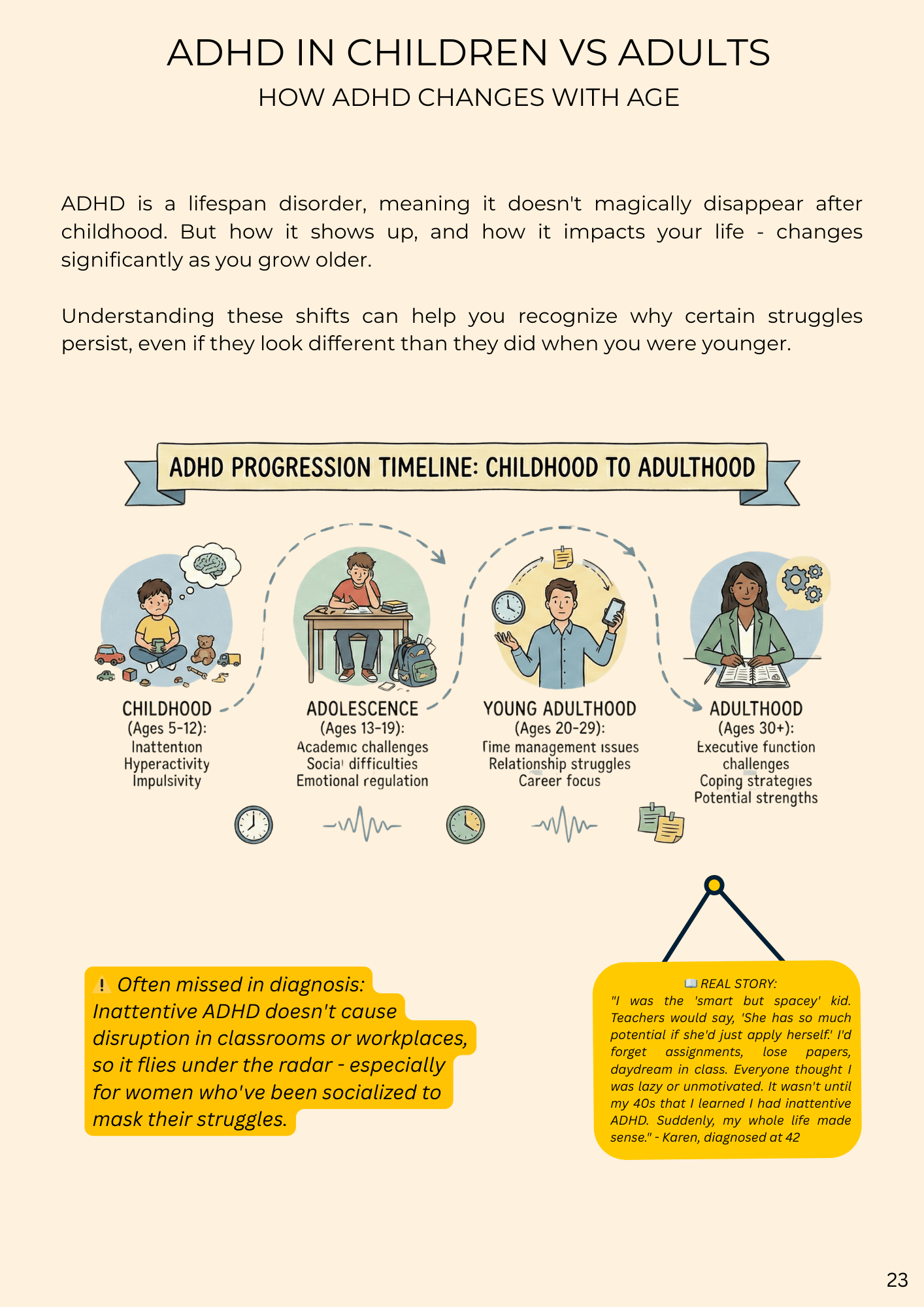 Do I Have ADHD? The Comprehensive Guide & Workbook